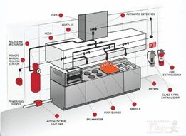 Kitchen Fire Suppression System